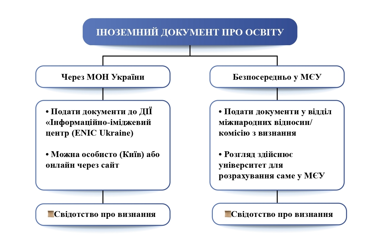 Ілюстрація