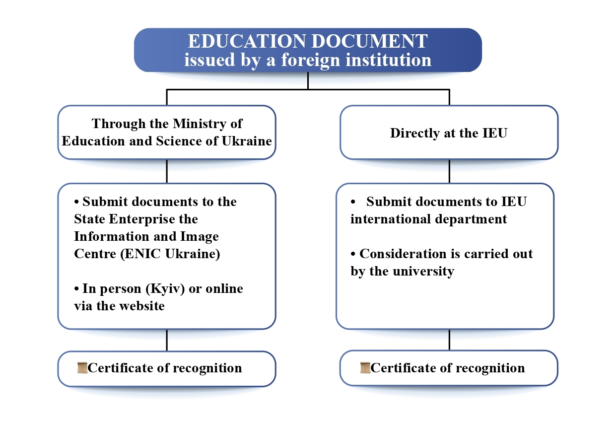 Ілюстрація