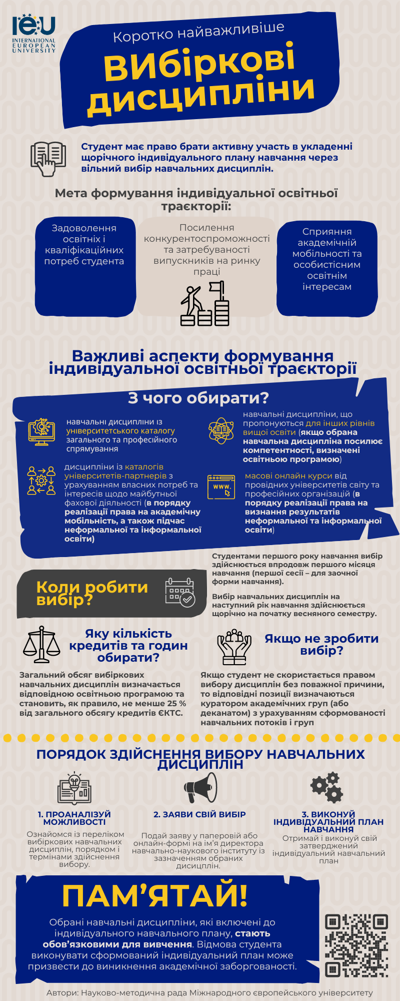 vybirkovi dystsypliny infohrafika